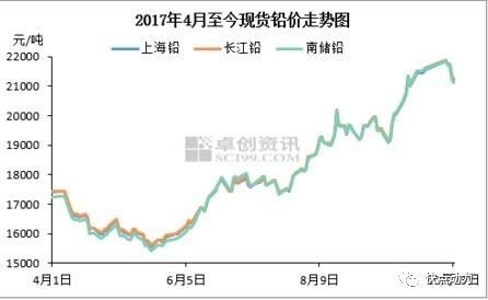 Soar丶等待 第3页