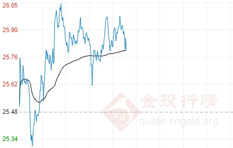 国际白银实时行情分析与展望，最新动态及趋势预测