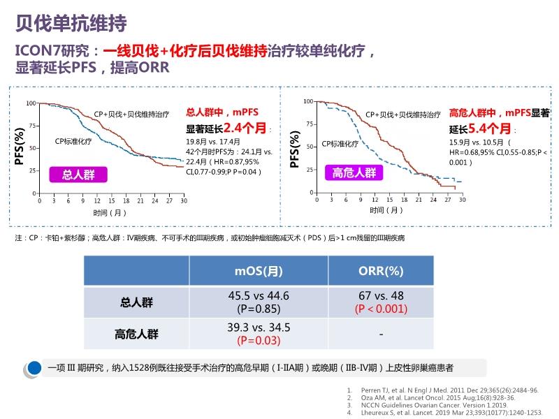 贝伐单抗最新价格及市场影响力分析