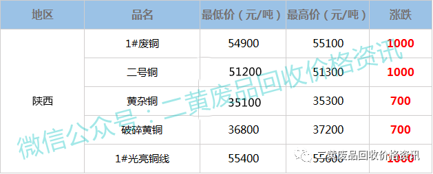 国际废铜价格行情最新分析