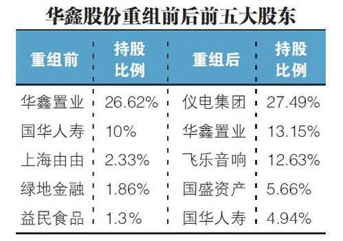 华鑫股份重组重塑企业架构，开启发展新篇章