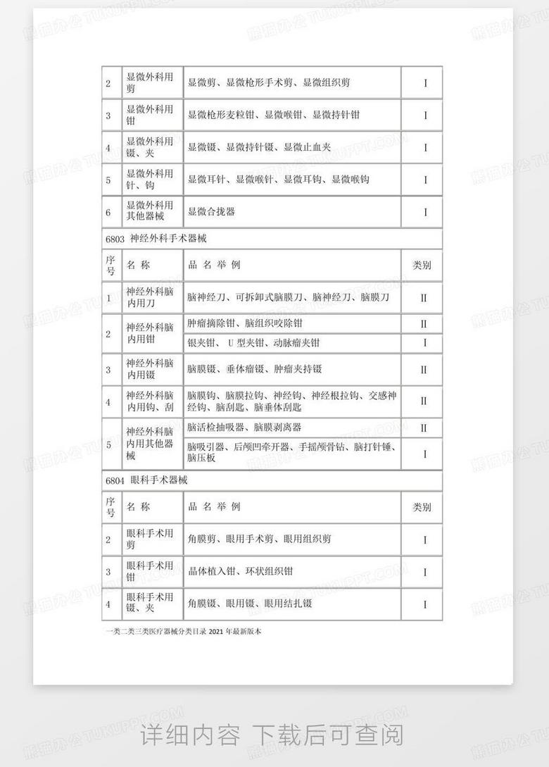 高危药品ABC三类目录最新解读及解析