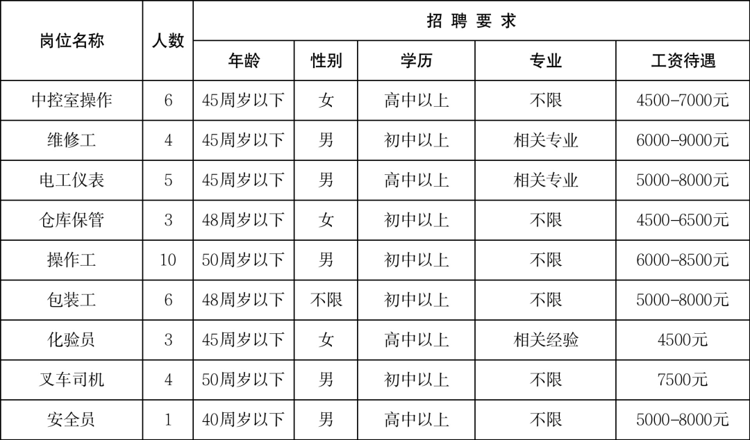 滨海县人才网最新招聘动态，职业发展的黄金机遇