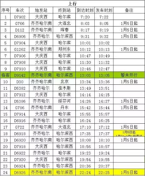 7503次列车最新时刻表详解