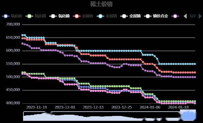 稀土最新每吨价格动态与市场影响分析