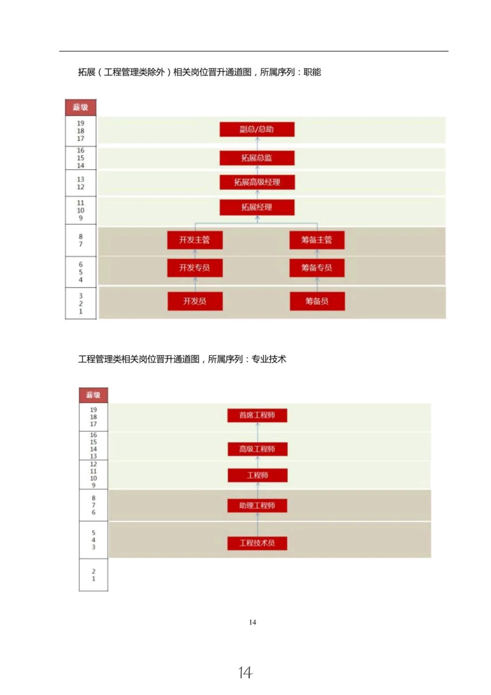 最新公司员工手册大全（完整版）