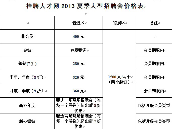 桂聘人才网最新招聘信息汇总