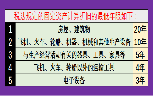 固定资产折旧年限最新规定及其对企业财务影响分析