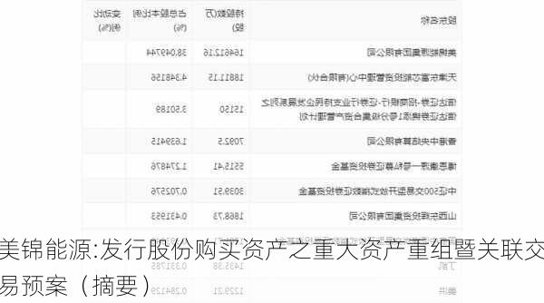 美锦能源重组引领产业重塑与能源转型之路最新消息