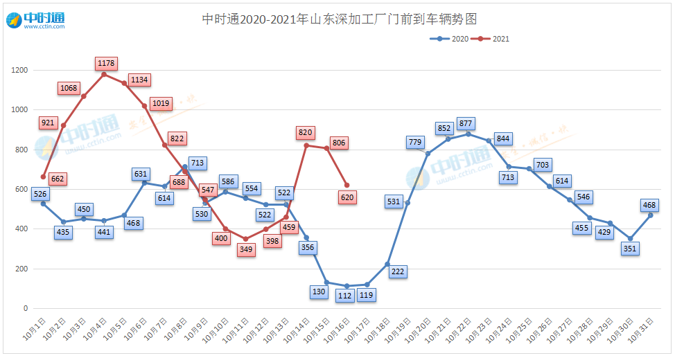 技术服务 第139页