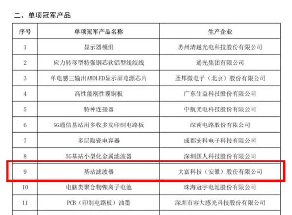 大富科技最新公告深度解读与分析