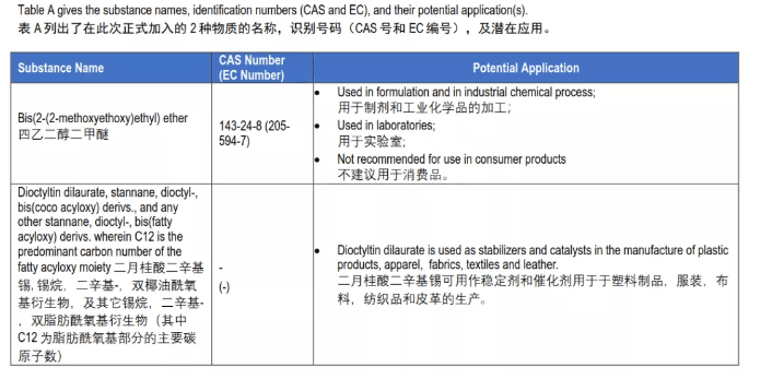 Reach最新更新揭秘，最新项数究竟有多少？