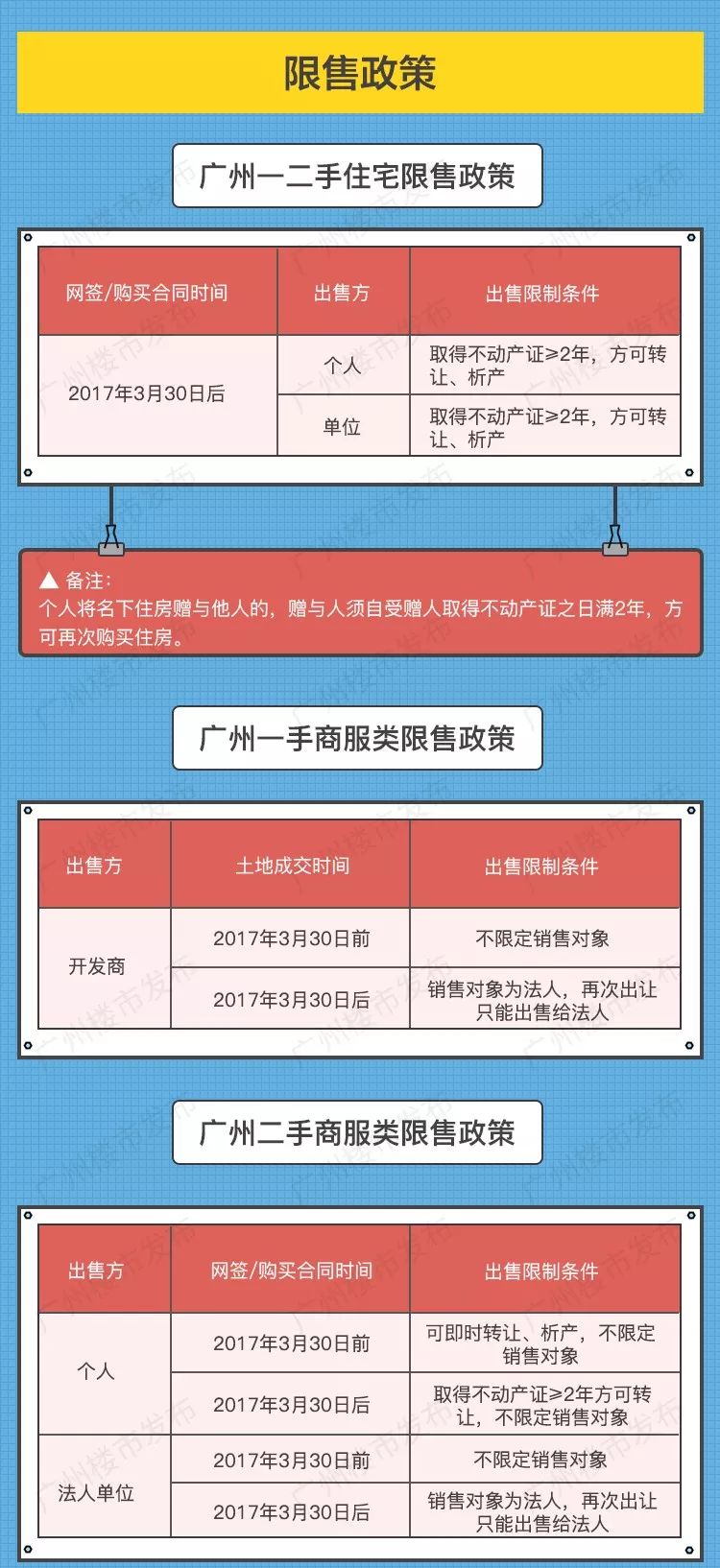 广州楼市新政重塑市场格局与未来展望