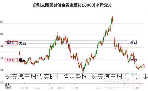 长安汽车股票最新消息深度解读与分析