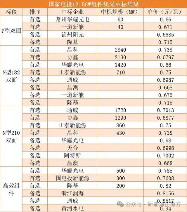 光伏政策最新动态及其产业影响分析