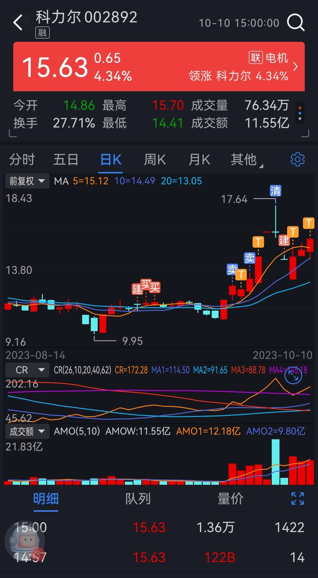 科力尔最新消息全面解读