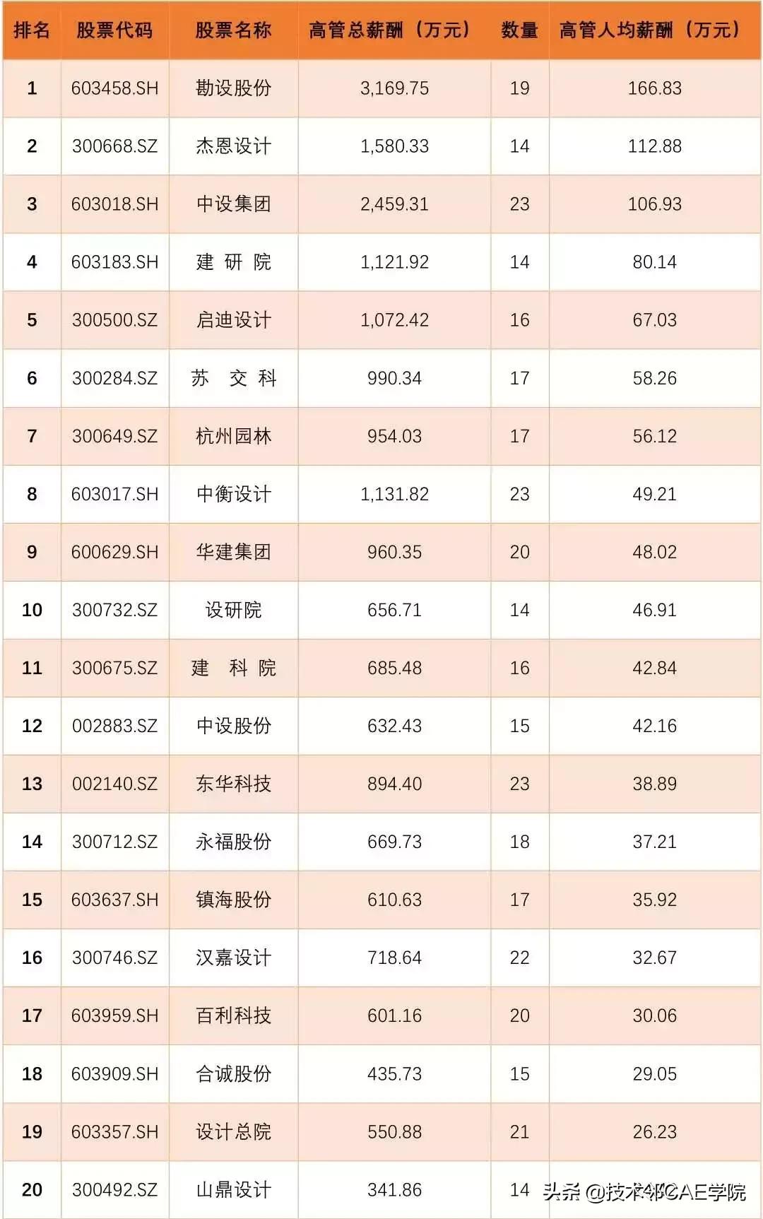 勘设股份最新消息全面解读