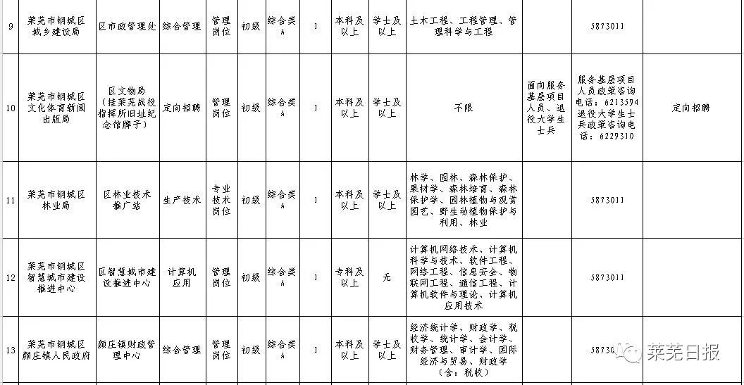 莱芜最新招工招聘启事，职位信息大放送