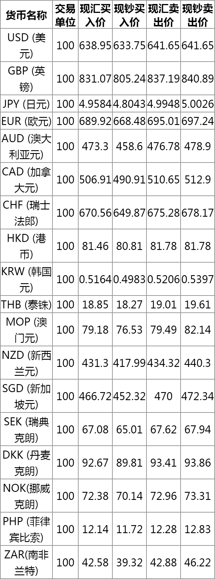 中国银行外汇最新牌价，深度解析及未来展望