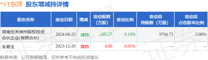 东方海洋股票最新消息深度解读与分析