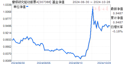 000603基金今日最新净值详细解读及净值查询