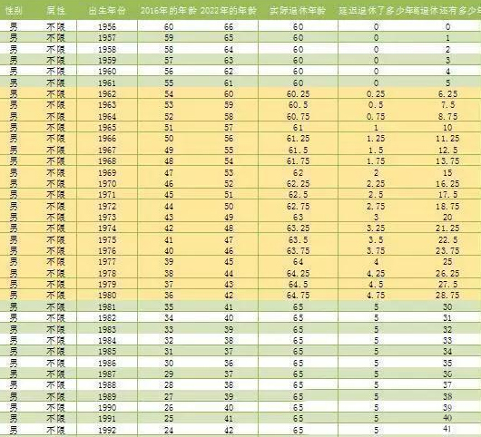 最新延迟退休年龄时间表，深度解读及其社会影响分析