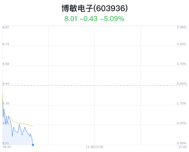 博敏电子最新动态，今日消息全面解析