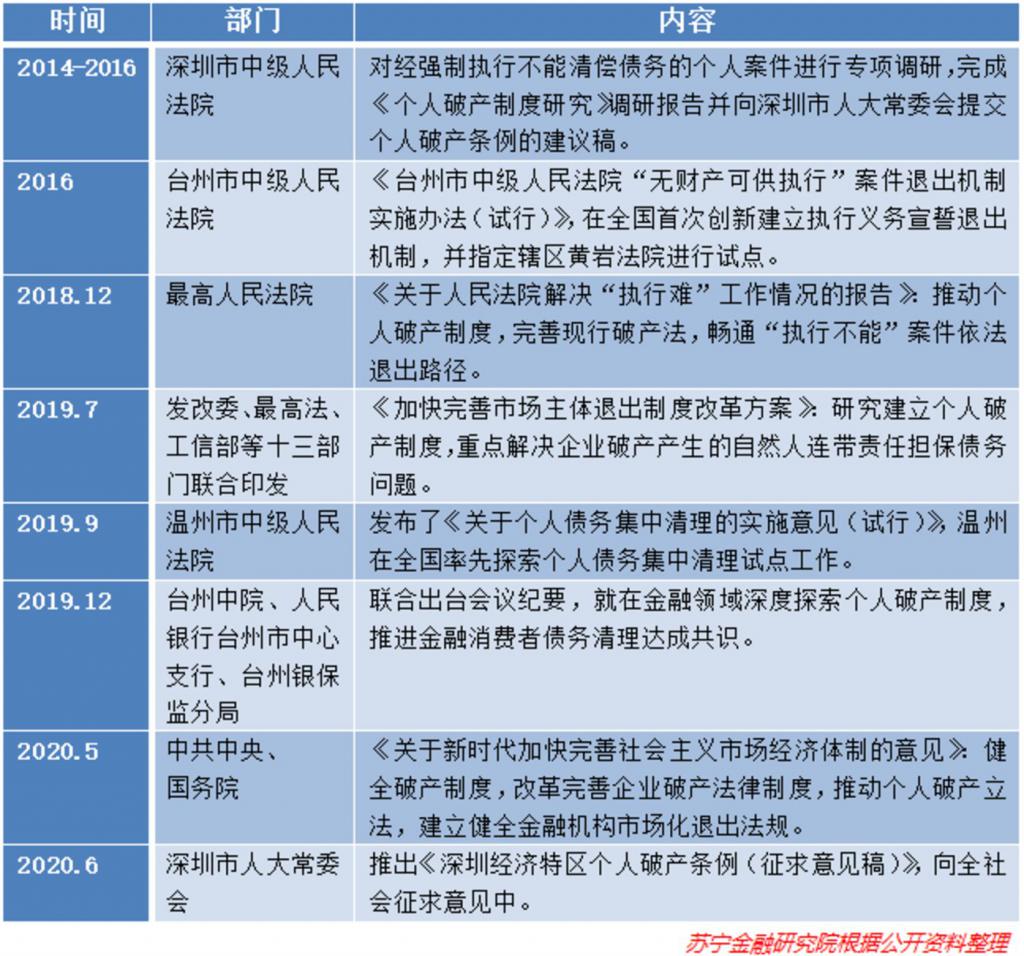 个人破产法最新动态，重塑债务平衡，展望未来发展