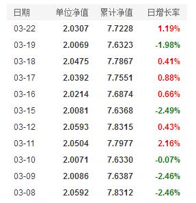 华夏银行华夏回报灵活配置混合型基金最新净值解读与查询指南