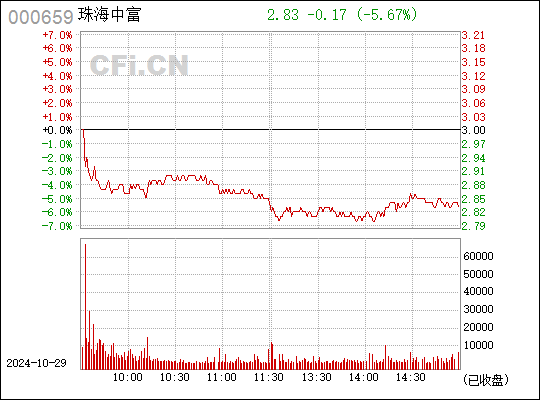 珠海中富重组最新消息全面解析