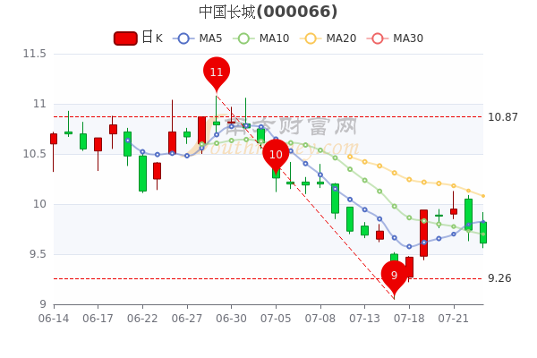 中国长城股票最新消息深度解读与分析