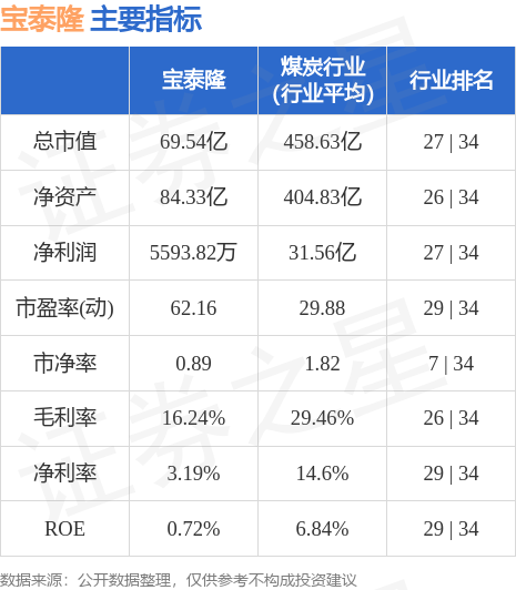 宝泰隆股票最新消息综合概述