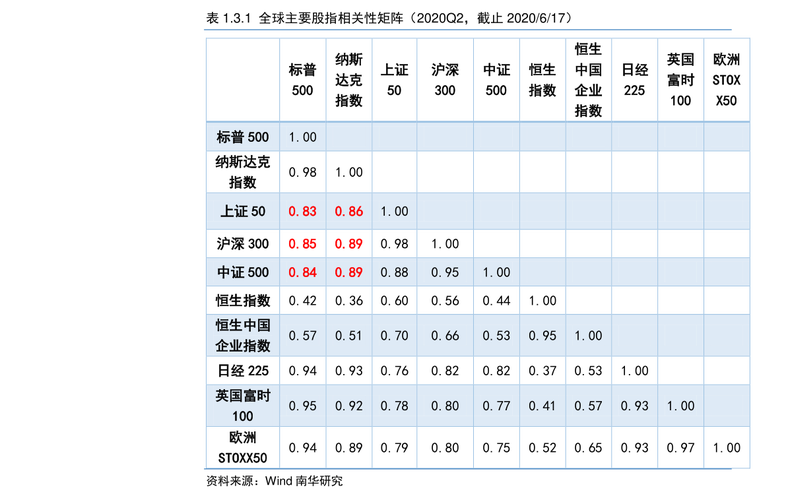 第997页