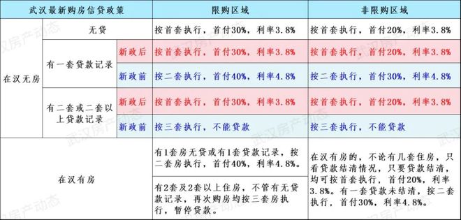 武汉房贷利率最新政策深度解读