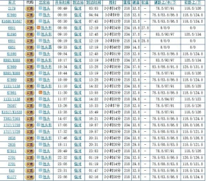 Z267次火车最新时刻表全面解析