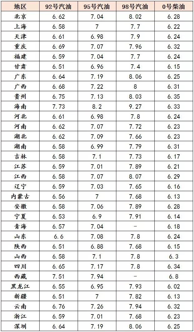 最新油价表概览与影响深度解析