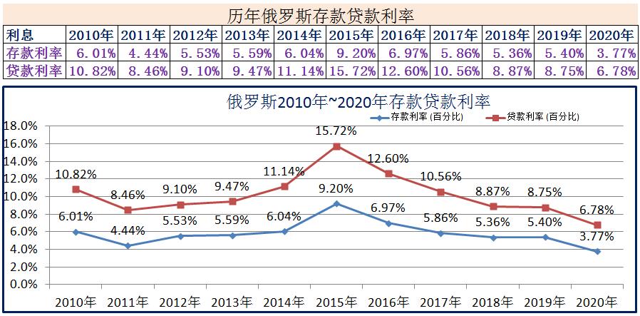 贷款最新利率趋势、影响及应对策略解析