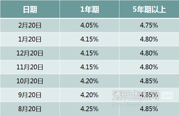 银行贷款最新利率深度探讨