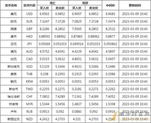 最新汇率表及其深度影响分析