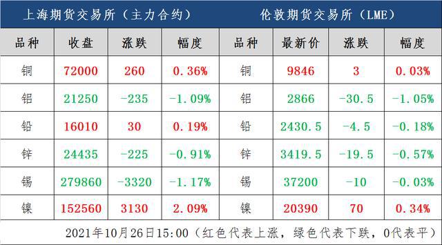 今日铜价行情深度解析