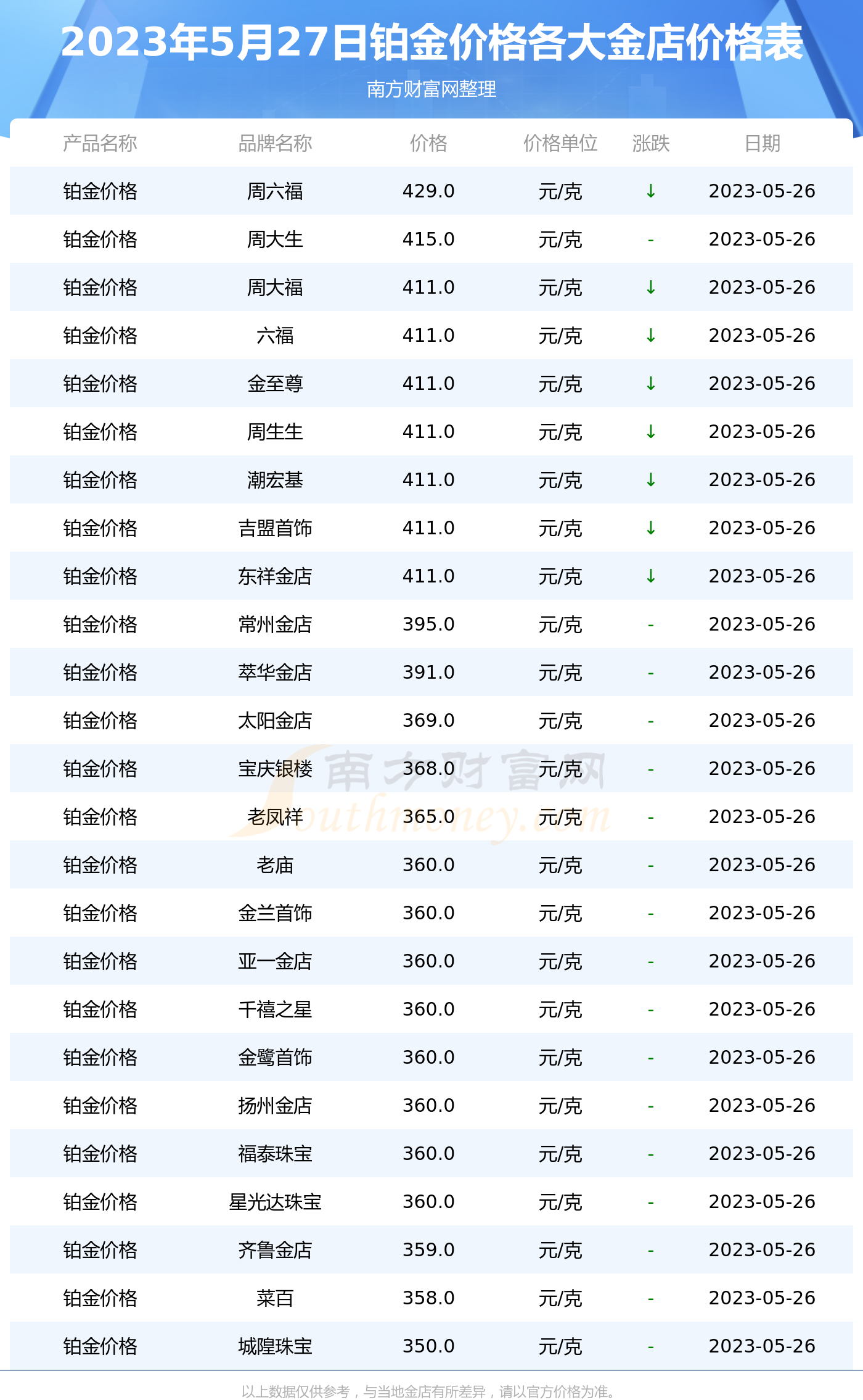 铂金最新价格走势及市场影响因素分析