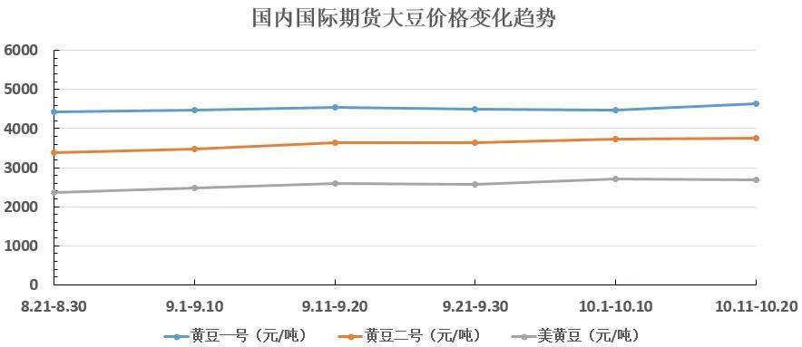 黄豆价格最新行情报告