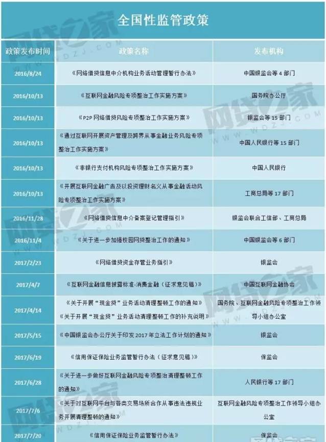 网贷新政重塑行业生态，保障消费者权益权益重磅出炉！