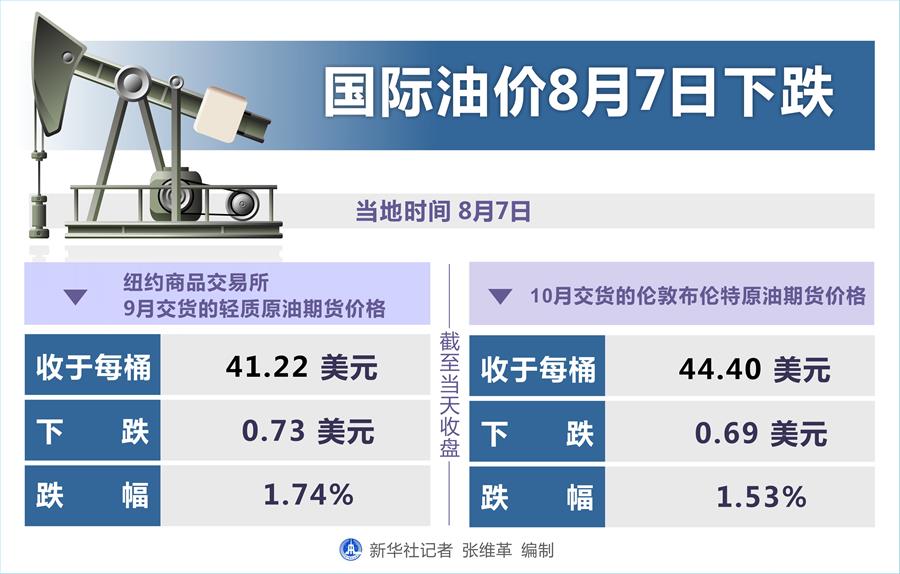 今日国际油价动态深度解析