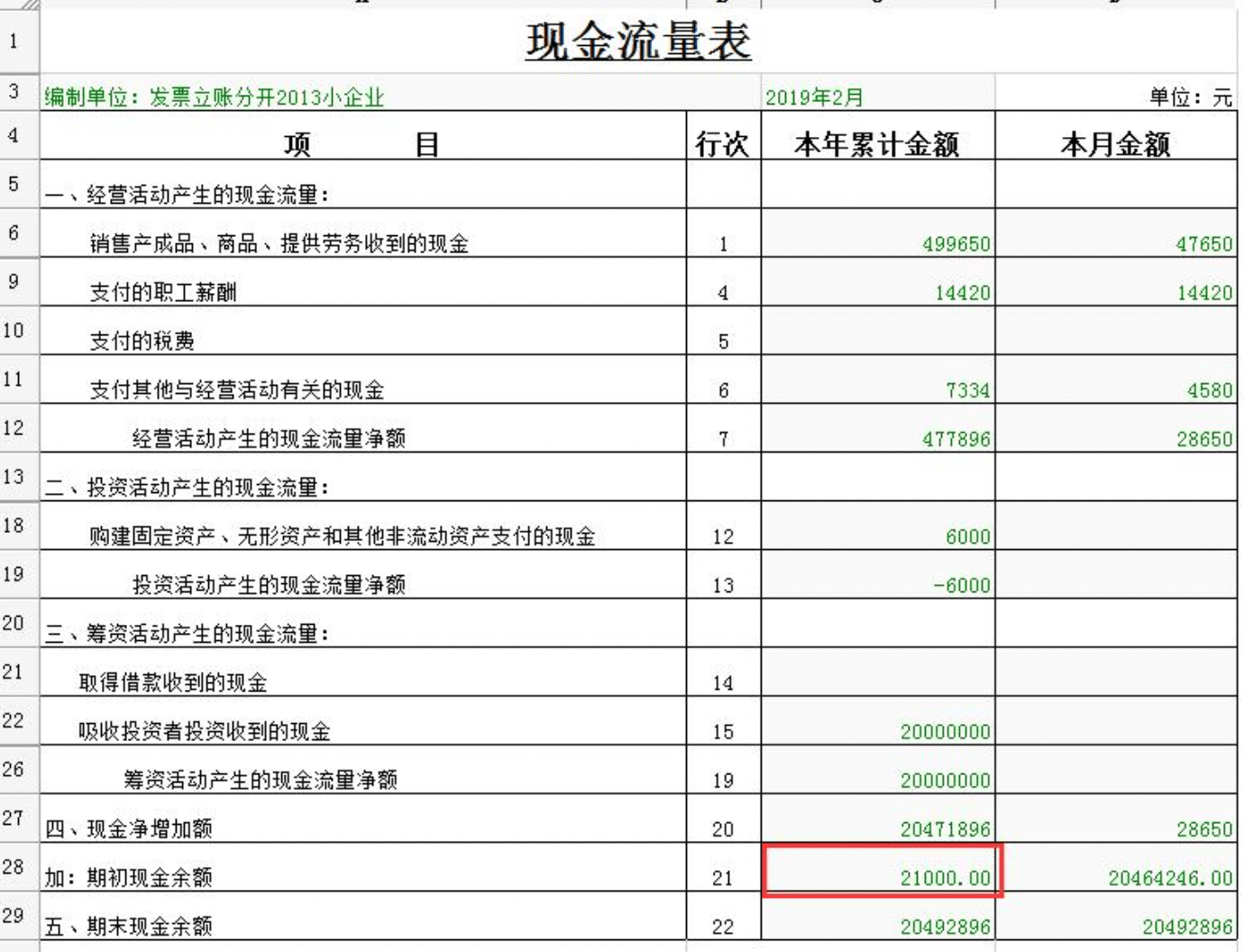 最新资产负债表，揭示企业财务状况的核心工具