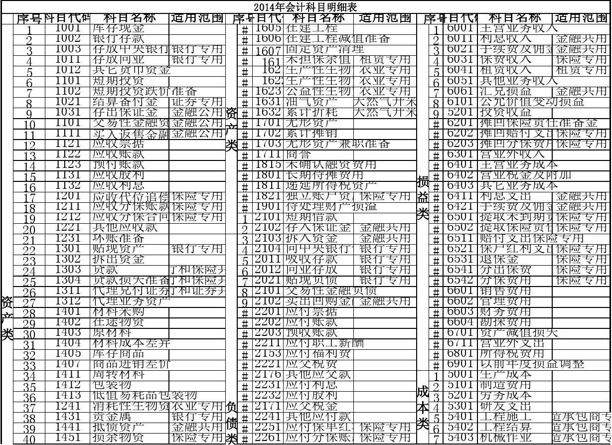 最新会计科目下的企业财务变革概览