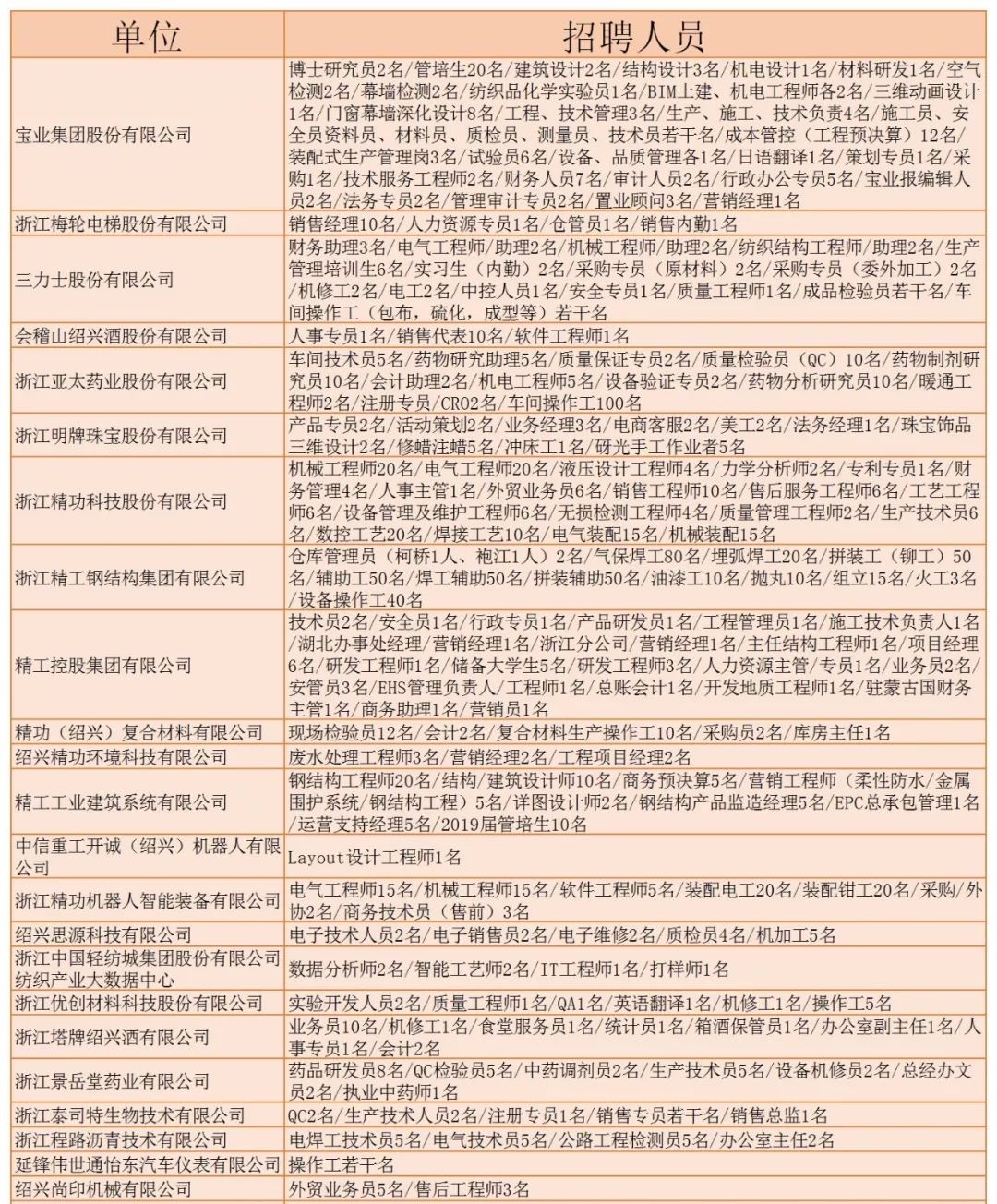 宝应最新招聘信息全面汇总