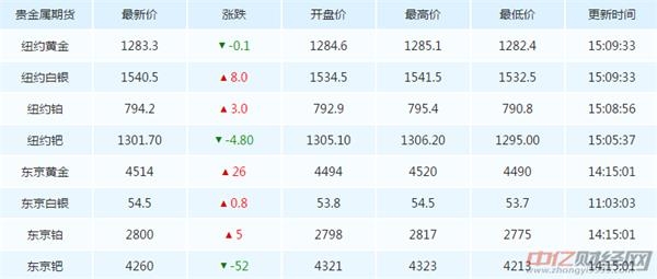 现货黄金最新价格及市场走势、影响因素与投资策略概览