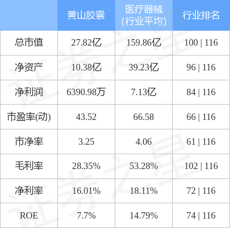 黄山胶囊最新动态全面解读