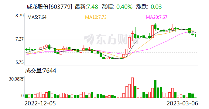 威龙股份最新动态全面解读